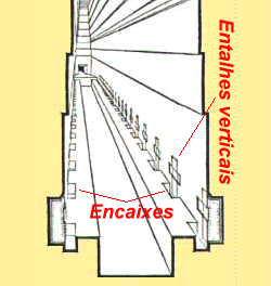 ENCAIXES DA GALERIA
