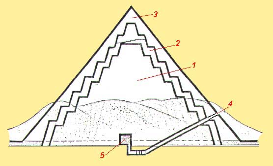 ESQUEMA DA PIR&Acirc;MIDE DE MEIDUM