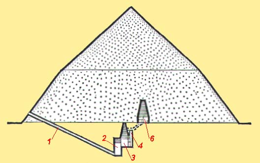ESQUEMA UM DA PIR&Acirc;MIDE TORTA