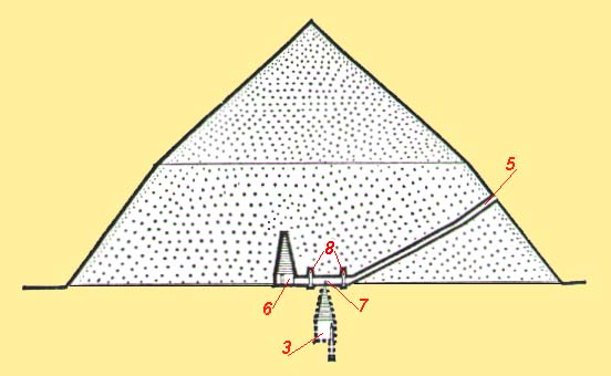 ESQUEMA DOIS DA PIR&Acirc;MIDE TORTA