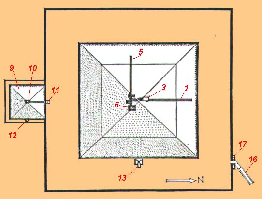 ESQUEMA TR&Ecirc;S DA PIR&Acirc;MIDE TORTA