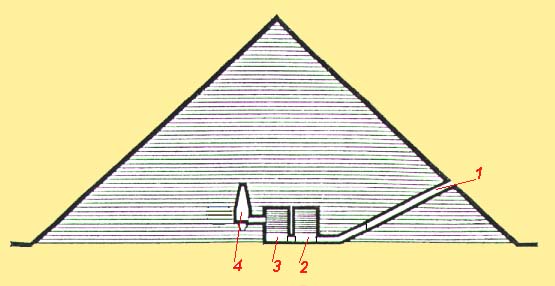 ESQUEMA DA PIR&Acirc;MIDE VERMELHA