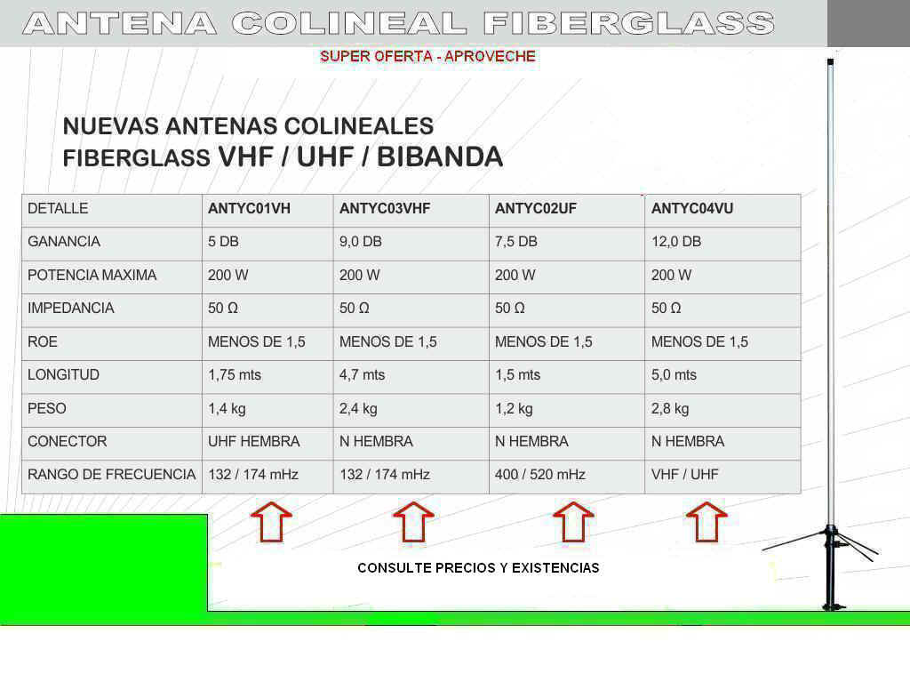 C:/OSDAN COMUNICACIONES/antenas333.jpg (78464 bytes)