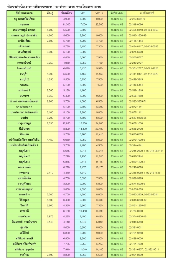 tokiolifecare room charge in hospital