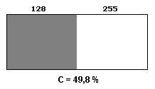 Contraste de 33%