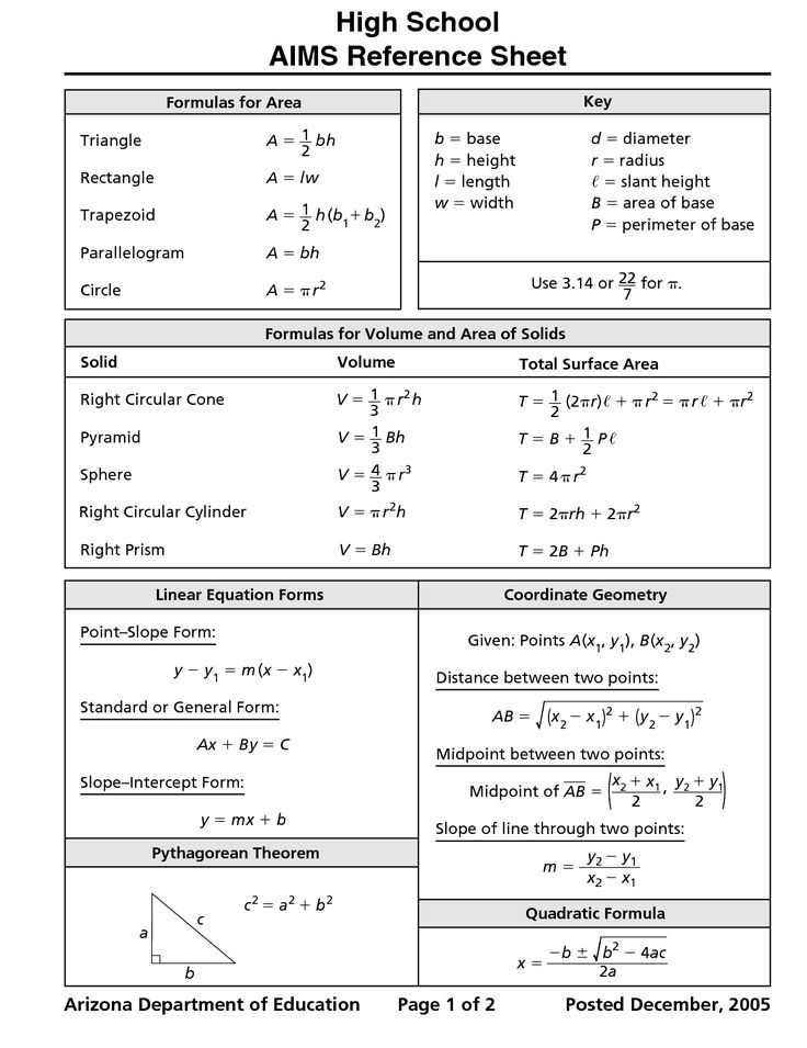 High School Reference sheet