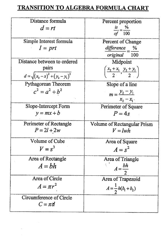 Middle school formulas