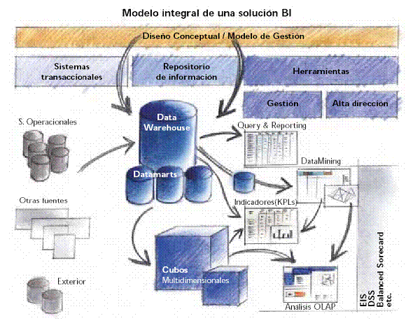 Cuadro de texto: