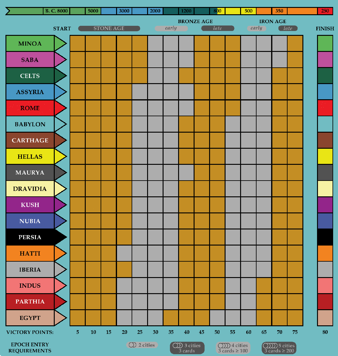 AST chart for 18 Empires - PNG version (34.8 KB)