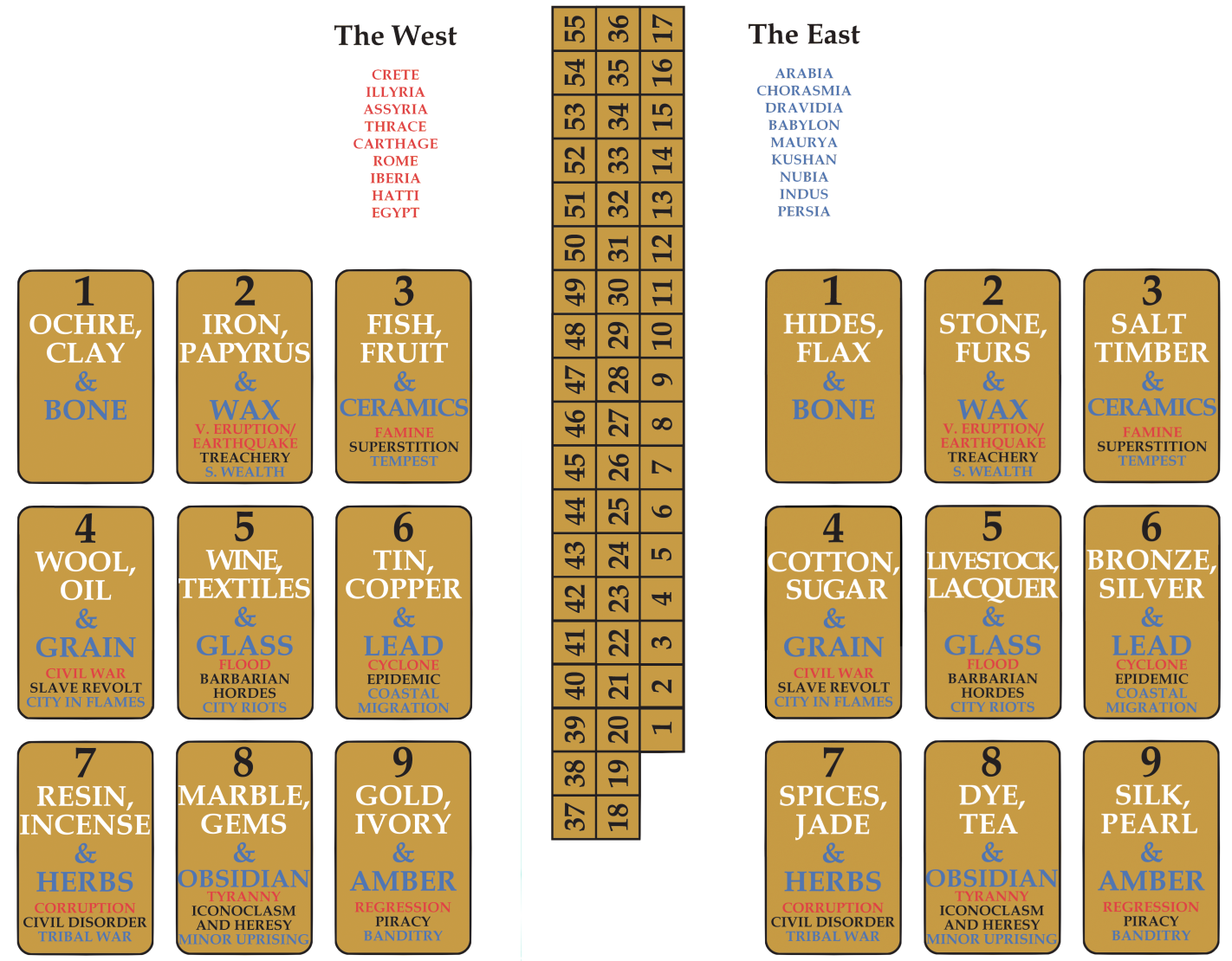 Trade Card Stacks and Census Chart - PNG version (834 KB)                        