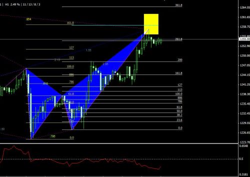 trade forex harmonic patterns crab