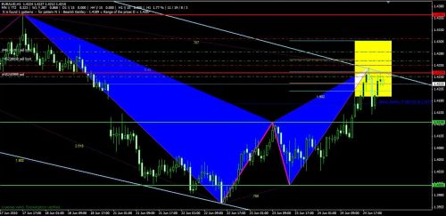 prz, potential reversal zone