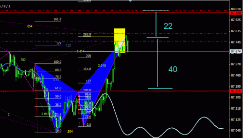 Forex better entries