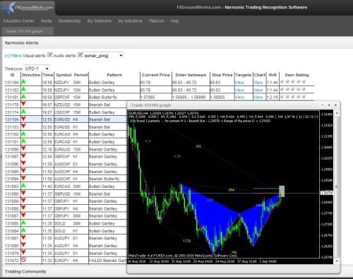 forex trading harmonic patterns fxgroundworks