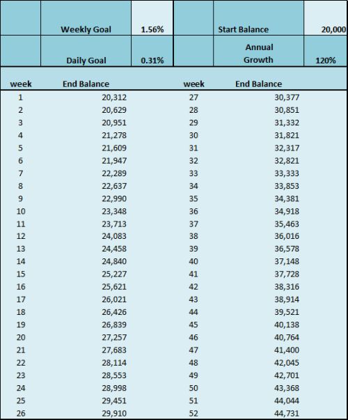 forex money management chart