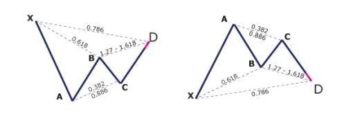 harmonic forex patterns gartley