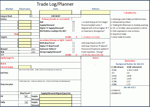harmonic patterns trade entry criteria