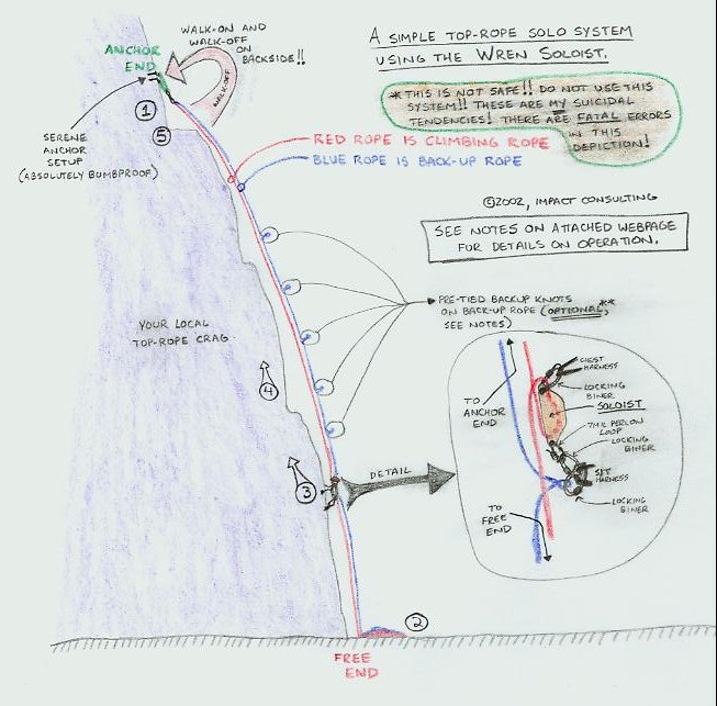 Solo Climbing SOLOIST Operation
