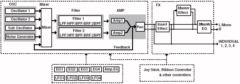Estructura de Programas MOSS