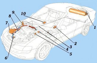 Esquema GNV