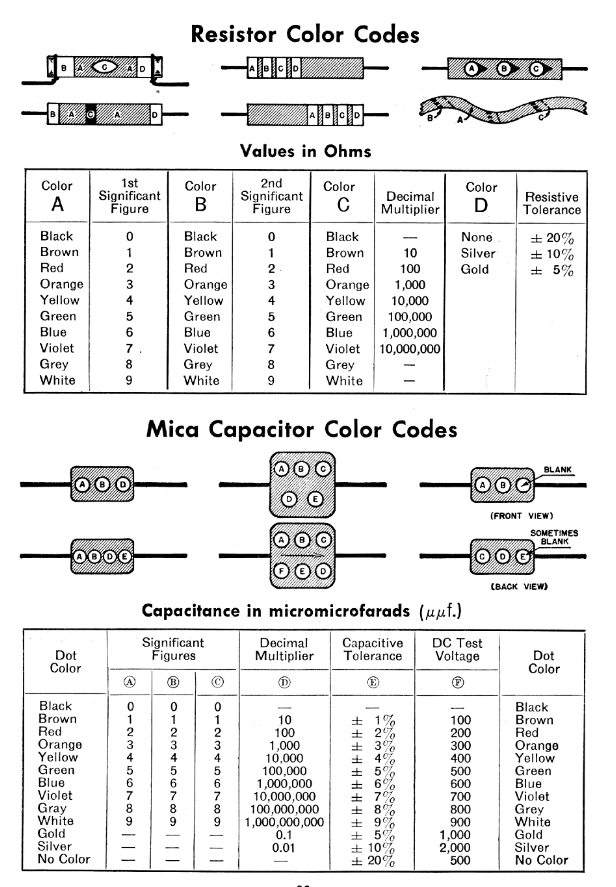 Resistors