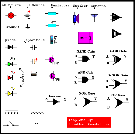 More Symbols