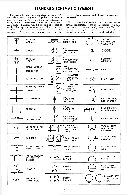 Symbols