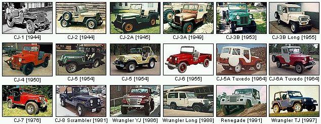 Cronologia del Jeep Willys