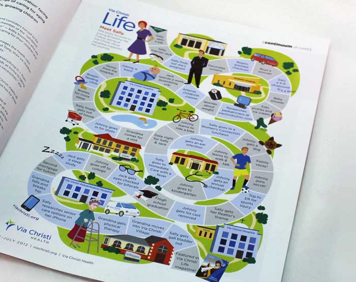 Game of life