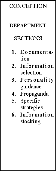Text Box: CONCEPTIONDEPARTMENTSECTIONS1.	Documentation2.	Information selection3.	Personality guidance4.	Propaganda5.	Specific		strategies6.	Information stocking
