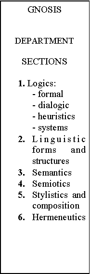Text Box: GNOSISDEPARTMENTSECTIONS1. Logics:	- formal	- dialogic	- heuristics	- systems2.	Linguistic forms and structures3.	Semantics4.	Semiotics5.	Stylistics and composition6.	Hermeneutics