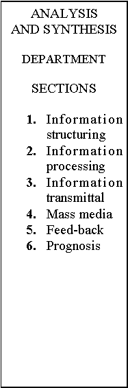 Text Box: ANALYSISAND SYNTHESISDEPARTMENTSECTIONS1.	Information structuring2.	Information processing3.	Information transmittal4.	Mass media5.	Feed-back6.	Prognosis