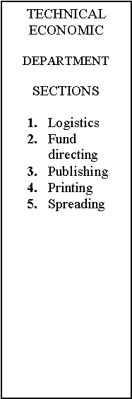 Text Box: TECHNICALECONOMICDEPARTMENTSECTIONS1.	Logistics2.	Fund	directing3.	Publishing4.	Printing5.	Spreading