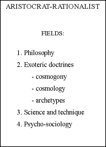 Text Box: ARISTOCRAT-RATIONALISTFIELDS:	1. Philosophy	2. Exoteric doctrines		- cosmogony		- cosmology		- archetypes	3. Science and technique	4. Psycho-sociology