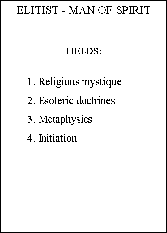 Text Box: ELITIST - MAN OF SPIRITFIELDS:	1. Religious mystique	2. Esoteric doctrines	3. Metaphysics	4. Initiation