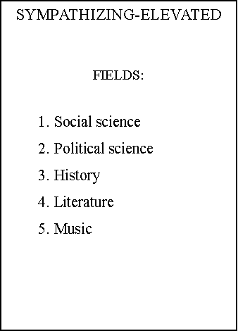 Text Box: SYMPATHIZING-ELEVATEDFIELDS:	1. Social science	2. Political science	3. History	4. Literature	5. Music