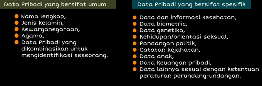 jenis data pribadi