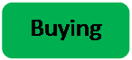 Rounded Rectangle: Buying