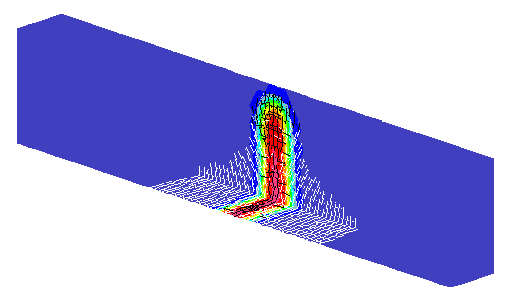 3D beam