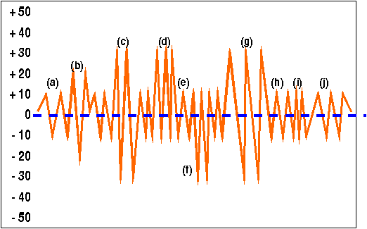 Gr�fico explicativo