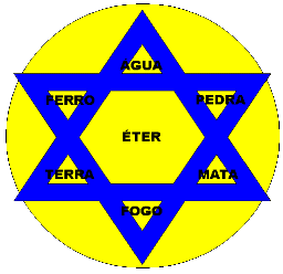 Estrela