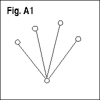 Figura A1