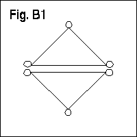 Figura B1