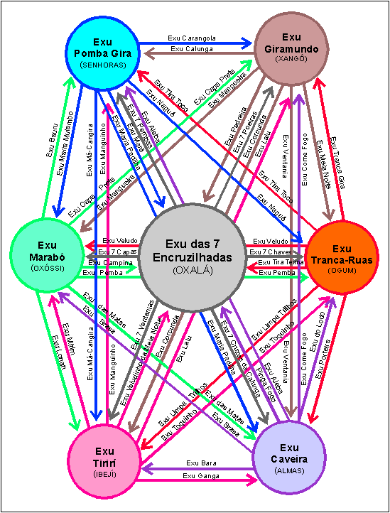 Gr�fico das linhas 1