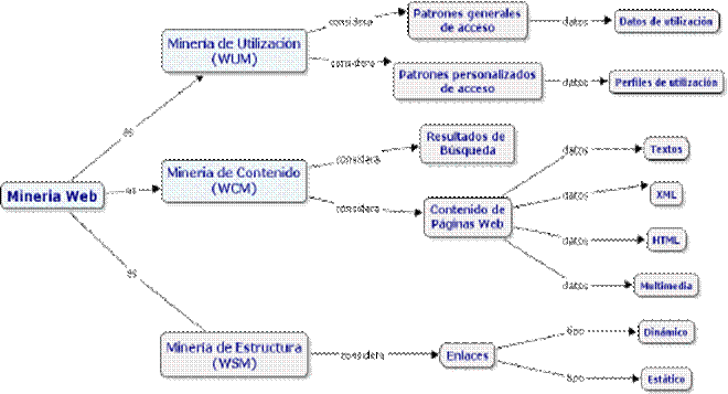 WebMiningEsp.gif (36881 bytes)