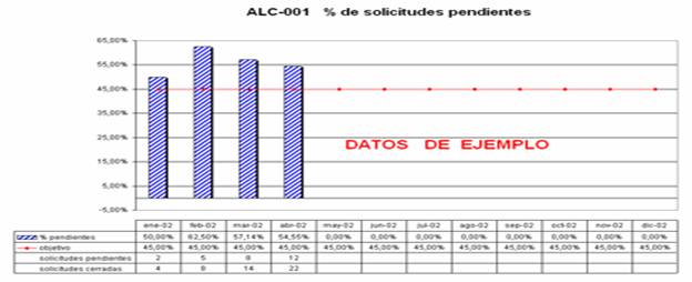 Ejemplo de indicador de colas