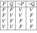 \begin{displaymath}
\begin{array}{\vert c\vert c\vert c\vert c\vert}\hline
P & ...
...& F \\
V & F & F & V \\
V & V & F & F \\ \hline
\end{array}\end{displaymath}