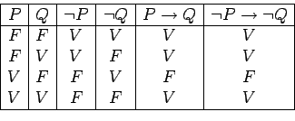 \begin{displaymath}
\begin{array}{\vert c\vert c\vert c\vert c\vert c\vert c\ver...
... F & V & F & F \\
V & V & F & F & V & V \\ \hline
\end{array}\end{displaymath}