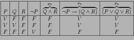$\displaystyle \begin{array}{\vert c\vert c\vert c\vert c\vert c\vert c\vert c\v...
...\\
V & V & F & F & F & V & V\\
F & F & F & V & F & F & F\\ \hline
\end{array}$