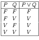$\displaystyle \begin{array}{\vert cc\vert c\vert}\hline
P & Q & P \vee Q \\ \hline
F & F & F \\
F & V & V \\
V & F & V \\
V & V & V \\ \hline
\end{array}$